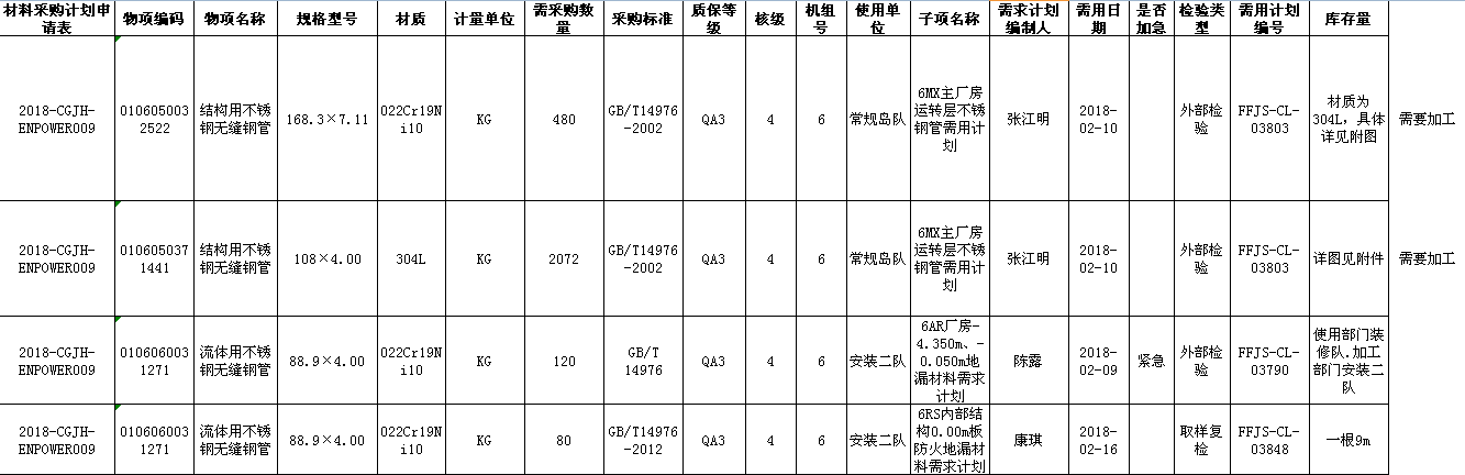 公司向福清核電站主廠房運轉(zhuǎn)層及常規(guī)島供應(yīng)不銹鋼管