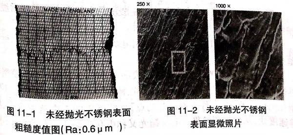 EP不銹鋼管電解拋光生產工藝及應用